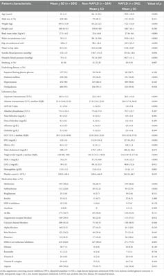 Beverage consumption in patients with metabolic syndrome and its association with non-alcoholic fatty liver disease: a cross-sectional study